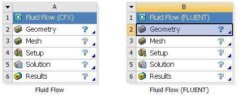 Workbench 之15 基本流体分析工作流的图1